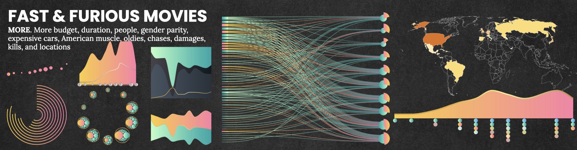 Lire la suite à propos de l’article Fast & Furious series datavisualized