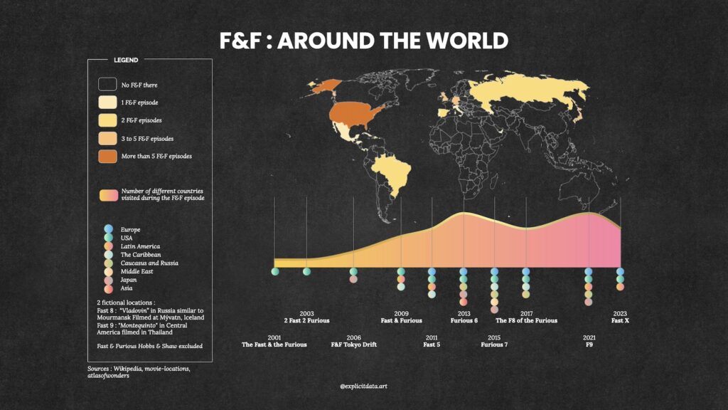 Explicitdata.art : Fast & Furious series datavisualized - locations chart